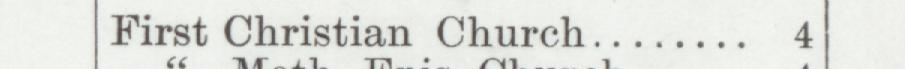 The index line reading First Christian Church in the 1901 atlas