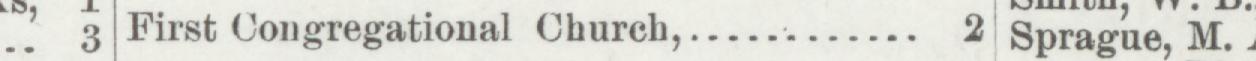 The line reading First Congregational Church in the 1893 atlas index