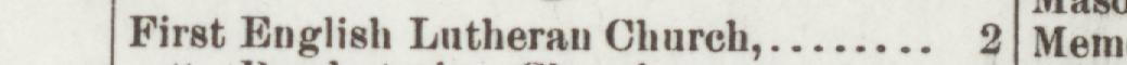 The line reading First English Lutheran Church in the 1892 atlas index