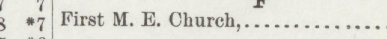 The line reading First M. E. Church in the 1895 atlas index