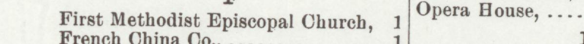The line reading First Methodist Episcopal Church in the 1908 atlas index