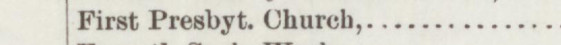 The line reading First Presbyt. Church in the 1889 atlas index