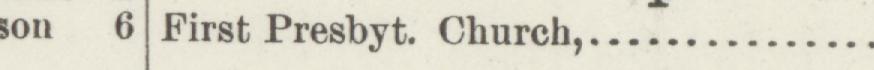 The line reading First Presbyt. Church in the 1890 atlas index