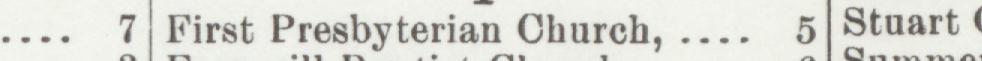 The line reading First Presbyterian Church in the 1900 atlas index
