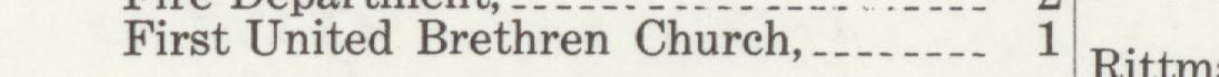 The line reading First United Brethren Church in the 1913 atlas index
