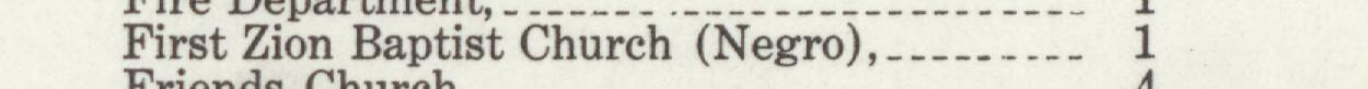 The line reading First Zion Baptist Church (Negro) in the 1910 atlas index