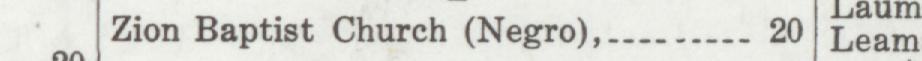 The line reading Zion Baptist Church (Negro) in the 1919 atlas index