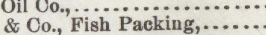The line reading Fish Packing in the 1898 atlas index