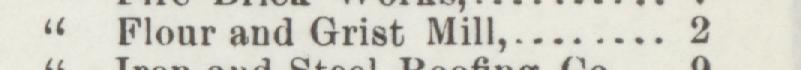 The line reading Flour and Grist Mill in the 1898 atlas index