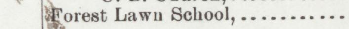 The line reading Forest Lawn School in the 1900 atlas index