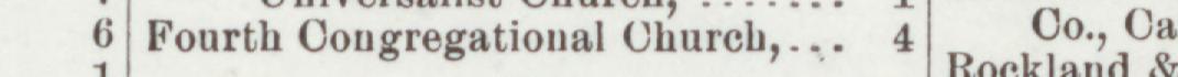 The index line reading Fourth Congregational Church in the 1901 atlas