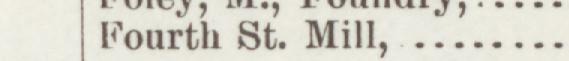 The line reading Fourth St. Mill in the 1895 atlas index