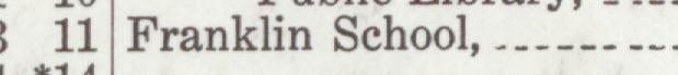 The line reading Franklin School in the 1917 atlas index