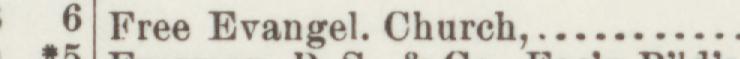 The index line reading Free Evangel. Church in the 1894 atlas