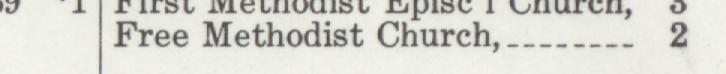 The line reading Free Methodist Church in the 1911 atlas index