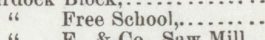 The line reading Free School in the 1896 atlas index
