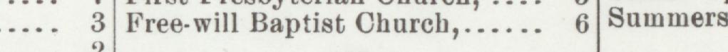 The line reading Free will Baptist Church in the 1900 atlas index