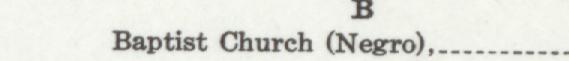 The line reading Baptist Church (Negro) in the 1910 atlas index
