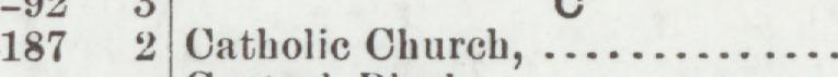 The index line reading Catholie Church in the 1900 atlas