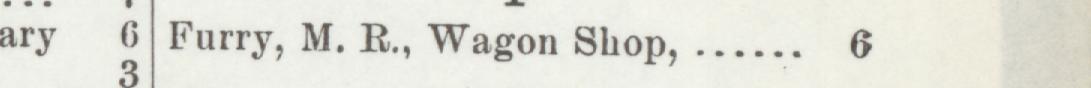 The line reading Furry, M. R., Wagon Shop in the 1898 atlas index