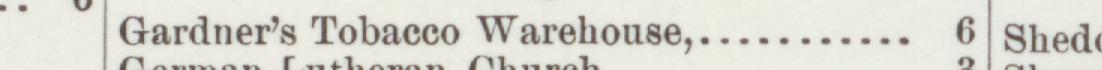 The line reading Gardners Tobacco Warehouse in the 1890 atlas index