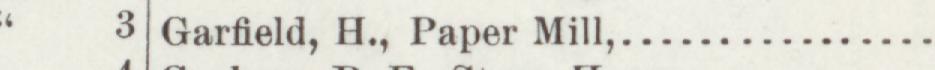 The line reading Garfield, H., Paper Mill in the 1895 atlas index