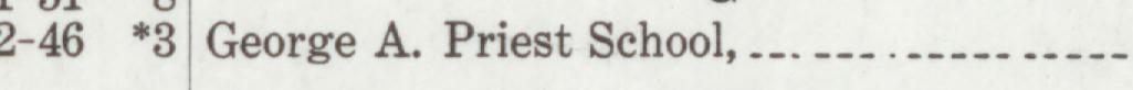 The line reading George A.Priest School in the 1921 atlas index