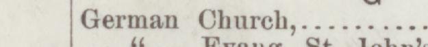 The line reading German Church in the 1887 atlas index
