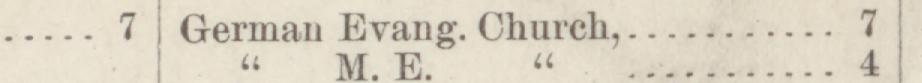 The line reading German Evang. Church in the 1884 atlas index