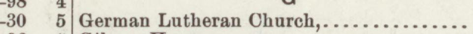 The line reading German Lutheran Church in the 1905 atlas index