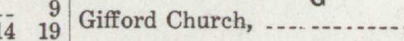 The line reading Gifford Church in the 1921 atlas index