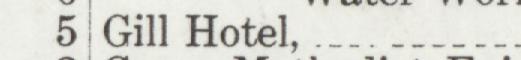 The line reading Gill Hotel in the 1908 atlas index