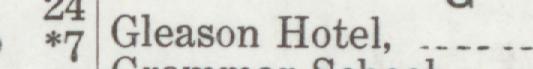 The line reading Gleason Hotel in the 1920 atlas index