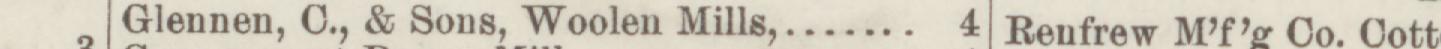 The line reading Glennen, C., & Sons, Woolen Mills in the 1892 atlas index