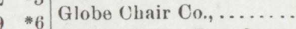 The line reading Globe Chair Co in the 1905 atlas index