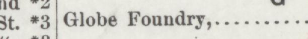 The line reading Globe Foundry in the 1888 atlas index