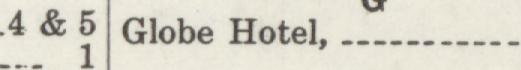 The line reading Globe Hotel in the 1915 atlas index
