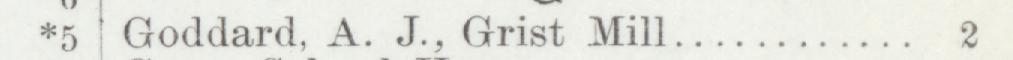The line reading Goddard, A. J., Grist Mill in the 1901 atlas index