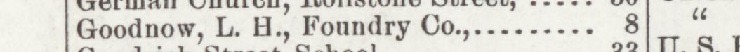 The line reading Goodnow, L. H., Foundry Co in the 1902 atlas index