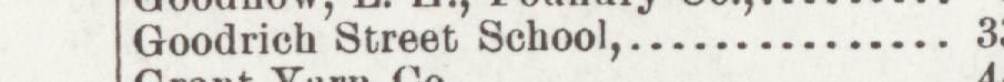 The line reading Goodrich'Street School in the 1902 atlas index