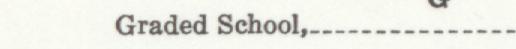 The index line reading Graded School in the 1933 atlas