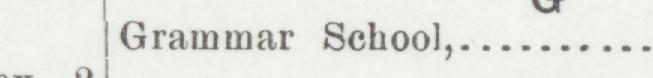 The index line reading Grammar School in the 1901 atlas