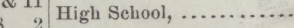 The index line reading High School in the 1903 atlas