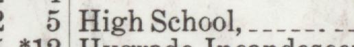 The index line reading High School in the 1909 atlas