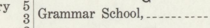 The index line reading Grammar School in the 1911 atlas