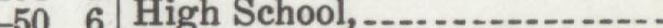 The index line reading Hunnewell Grammar School in the 1919 atlas
