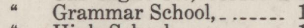 The line reading Grammar School in the 1950 atlas index