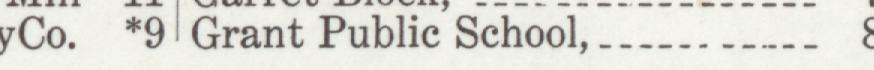 The line reading Grant Public School in the 1911 atlas index