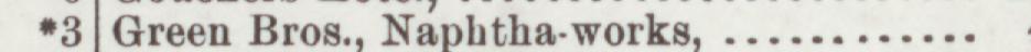 The line reading Green Bros., Naphtha-works in the 1903 atlas index
