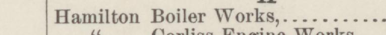The line reading Hamilton Boiler Works in the 1887 atlas index